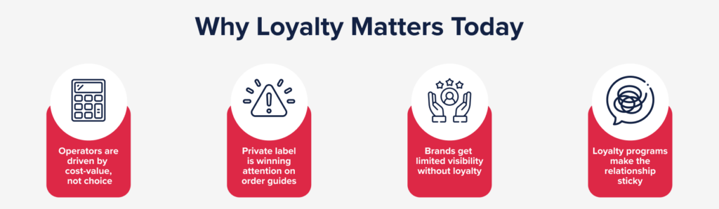 Why Loyalty Matters Today